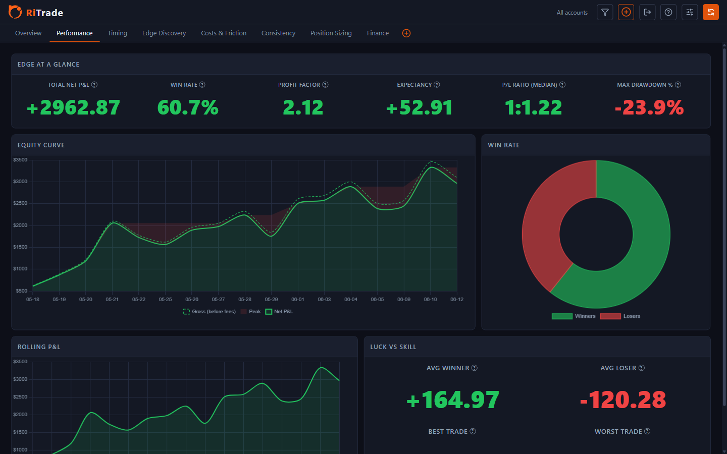 Performance dashboard in the Ember theme, showing demo trade statistics and charts