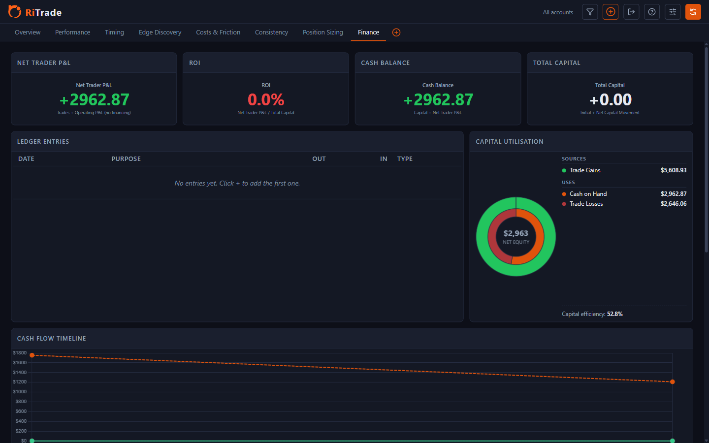 RiTrade Finance view with account balances and cash-flow ledger entries using demo data
